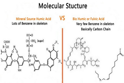 Mineral Source Humic Acid VS Bio Humic Acid